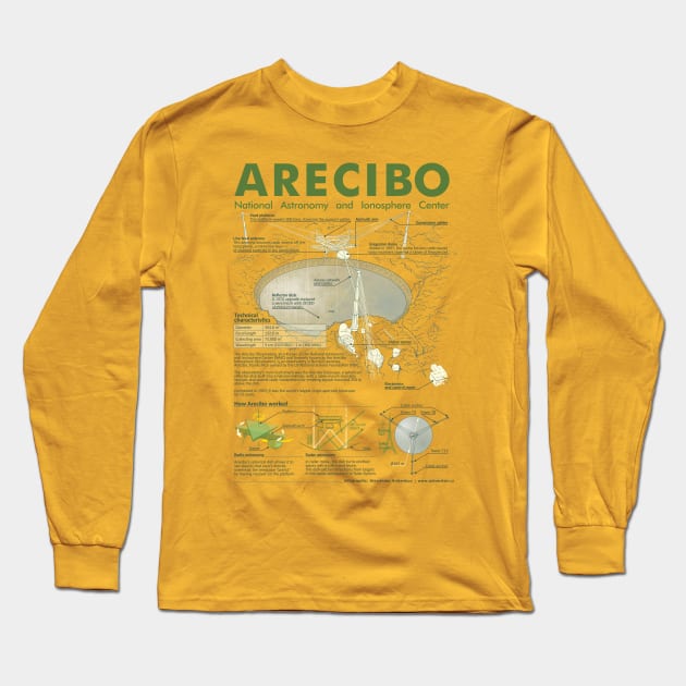 Arecibo infographic for light tshirts Long Sleeve T-Shirt by Rover